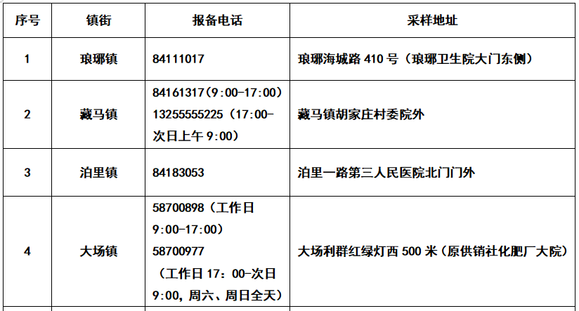 青岛3家医院发布门诊核酸检测重要公告