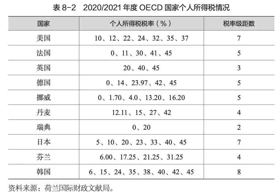 1万元个税起征点引争议，税收改革如何促进共同富裕？