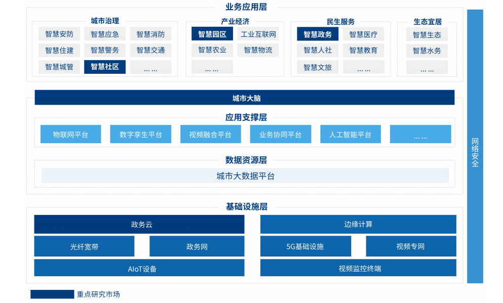 《2021智慧城市厂商全景报告》重磅出炉，海纳云榜上有名