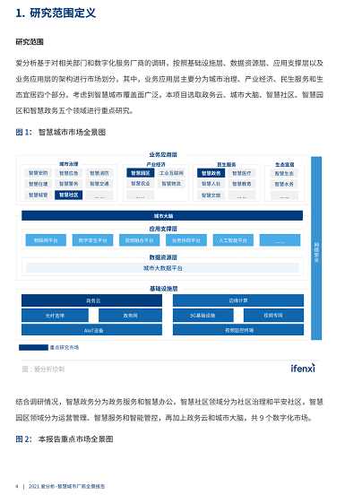 《2021智慧城市厂商全景报告》重磅出炉，海纳云榜上有名