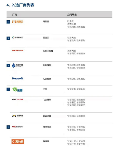 《2021智慧城市厂商全景报告》重磅出炉，海纳云榜上有名