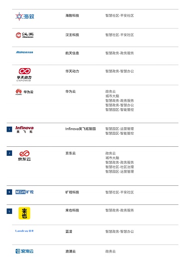 《2021智慧城市厂商全景报告》重磅出炉，海纳云榜上有名