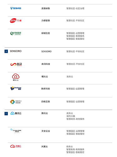 《2021智慧城市厂商全景报告》重磅出炉，海纳云榜上有名