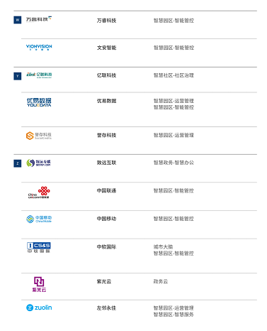 《2021智慧城市厂商全景报告》重磅出炉，海纳云榜上有名