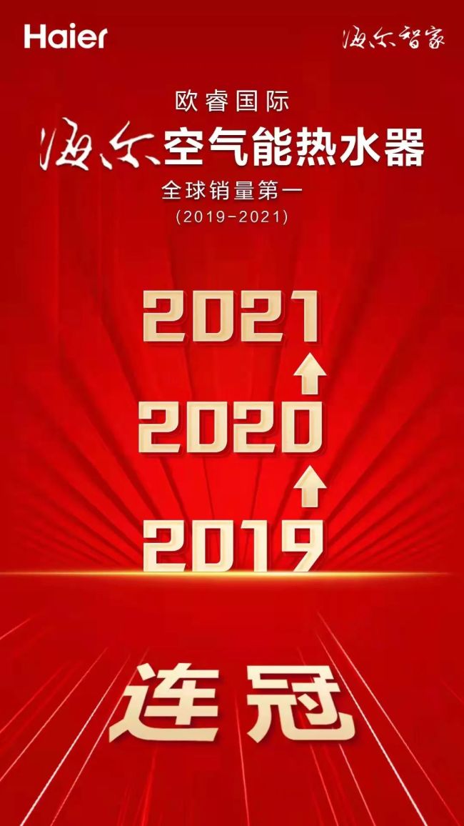 海尔电热水器第10次、空气能热水器第3次蝉联全球第一