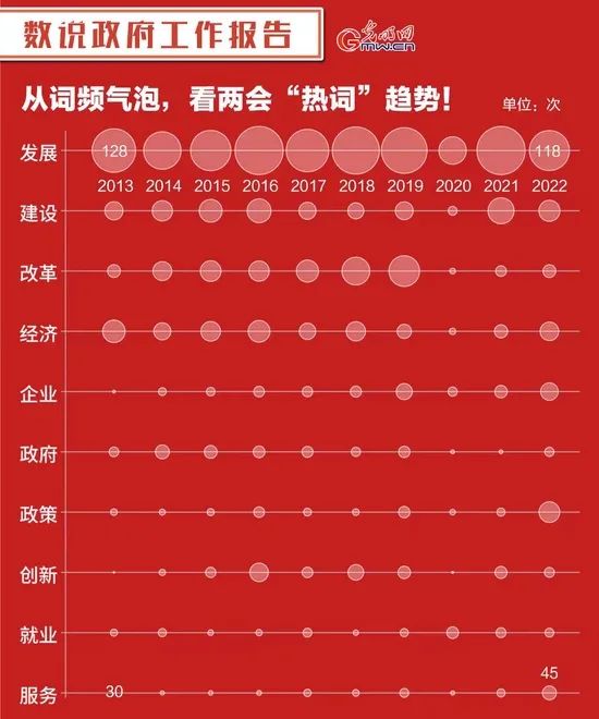 【李想集锦】（52）丨发展的“大年”，改革的“小年”