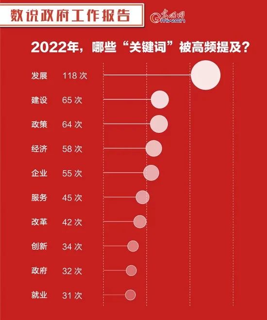 【李想集锦】（52）丨发展的“大年”，改革的“小年”