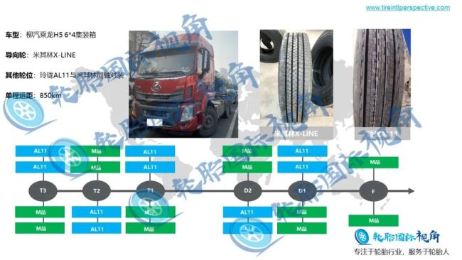 性价比更高、耐磨性更好——玲珑轮胎远航系列AL１１测评数据已超国际一线品牌