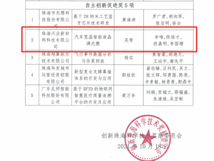 水发兴业能源三大产品入选广东省名优高新技术产品名单