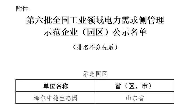 山东省唯一国家级认可一一卡奥斯智慧能源打造绿色低碳示范园区获选