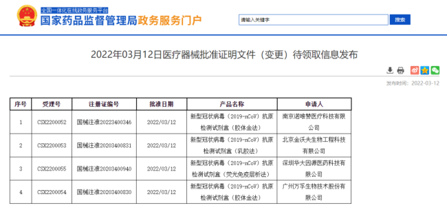 国家药监局批准，五款新冠抗原自测产品正式上市