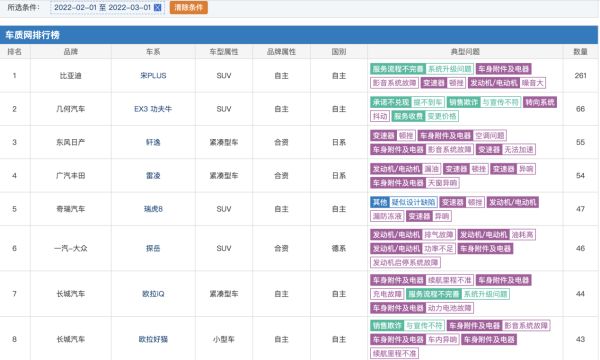 3·15在行动丨交车拖延还涨价，吉利几何汽车EX3功夫牛“难产”惹众怒