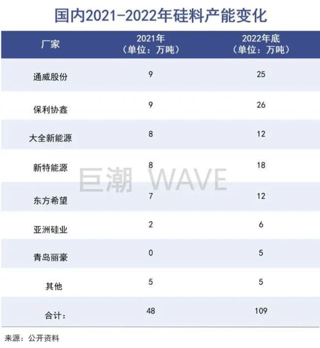 董事长被查、高负债、毛利率低……晶澳太阳能大幅扩产背后暗藏“增收不增利”隐忧