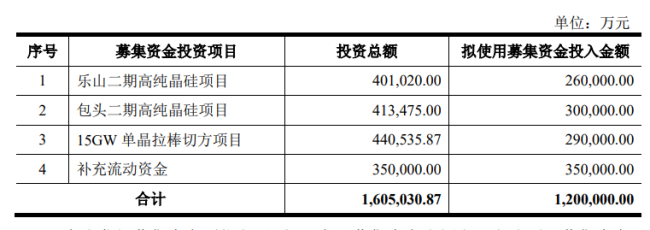 董事长被查、高负债、毛利率低……晶澳太阳能大幅扩产背后暗藏“增收不增利”隐忧