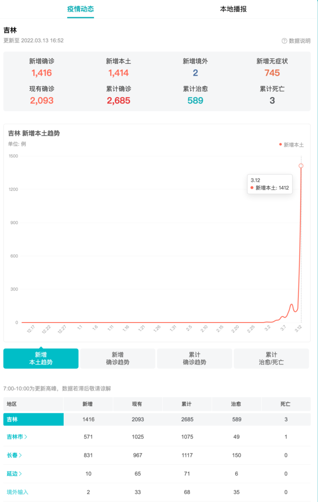 受疫情影响，一汽长春五大整车工厂停产4天