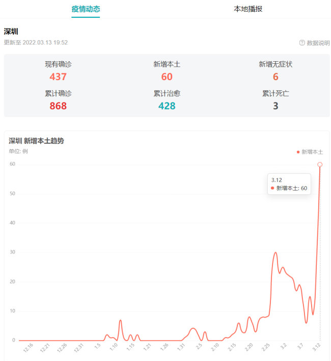 受疫情影响，一汽长春五大整车工厂停产4天