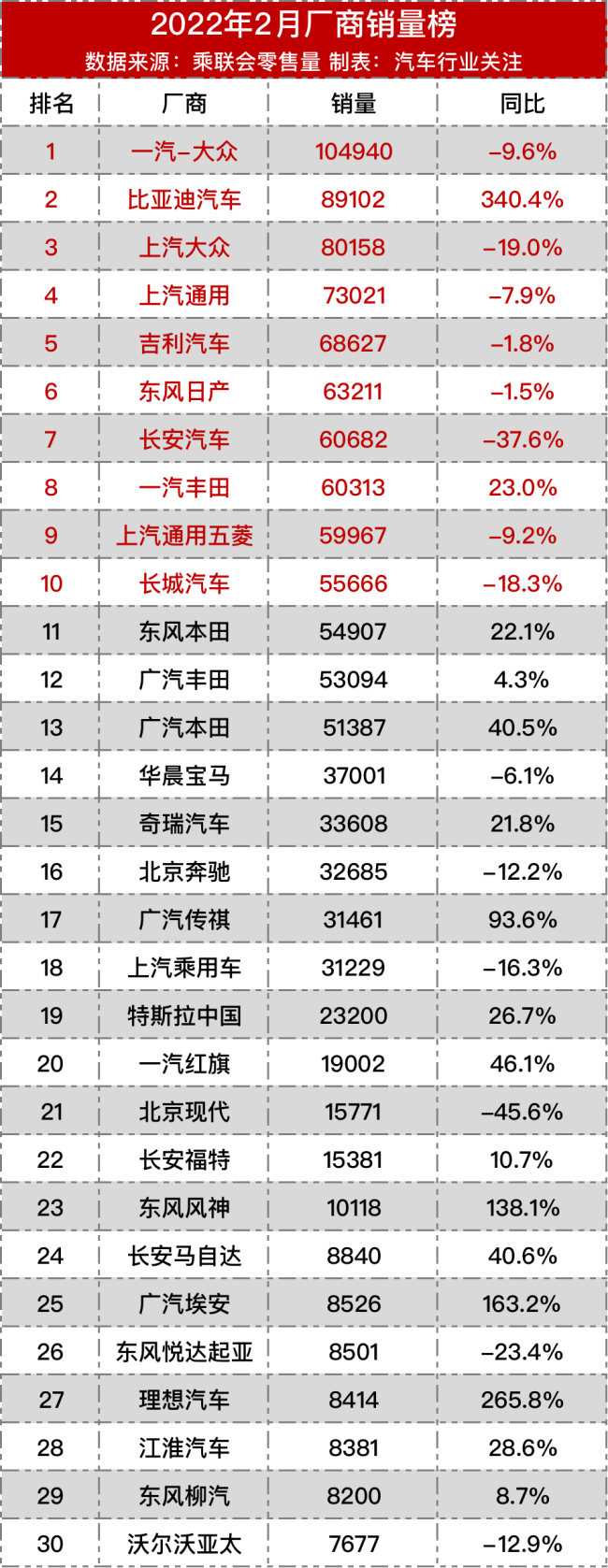 受疫情影响，一汽长春五大整车工厂停产4天