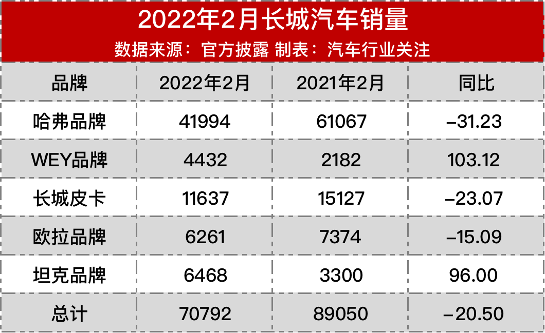 ​环比下降、同比增长，中汽协对车市持审慎乐观态度