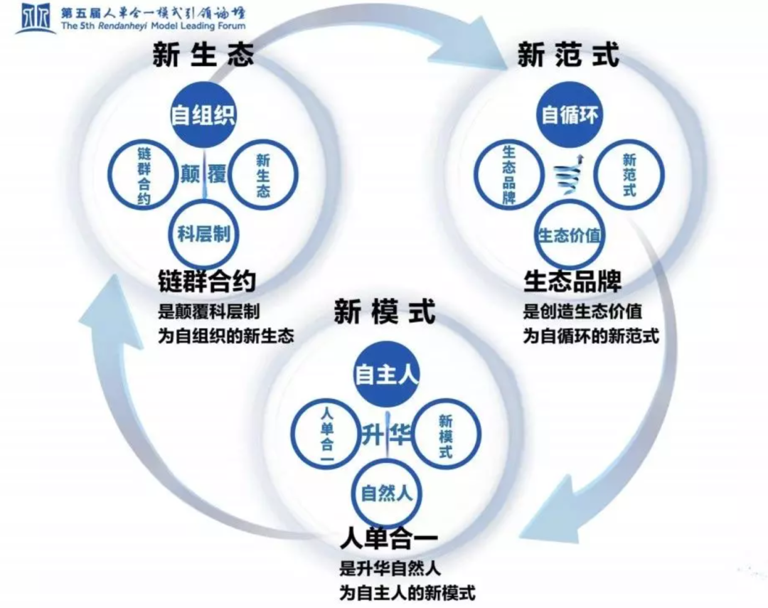 生态为轴  科技为轮，海尔给出科技创新的最优解