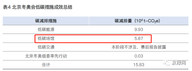 挥别冬奥，与旭辉集团“旭墩墩”一起探访华熙旭辉LIVE·五棵松双奥场馆