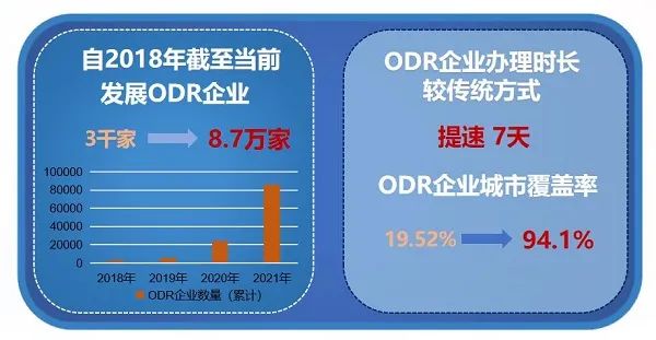 市场监管部门2021年受理投诉2381.2万件，为消费者挽回损失55.5亿元