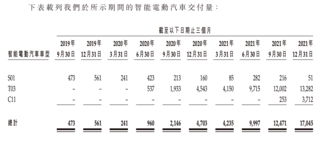 又两家车企涨价，工信部：大力度保障市场供应