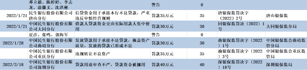 民生银行风波不断：18亿股份被冻结、甩卖“踩雷”信托、股价近一年跌超25%