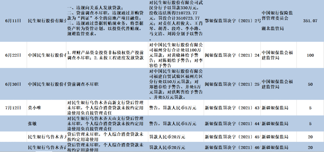 民生银行风波不断：18亿股份被冻结、甩卖“踩雷”信托、股价近一年跌超25%