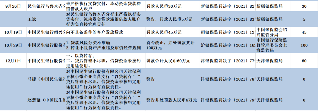 民生银行风波不断：18亿股份被冻结、甩卖“踩雷”信托、股价近一年跌超25%