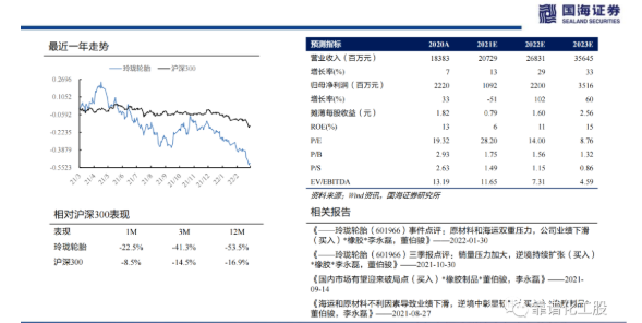 玲珑轮胎深度报告：配套、零售、国际化三管齐下，打造国产轮胎品牌