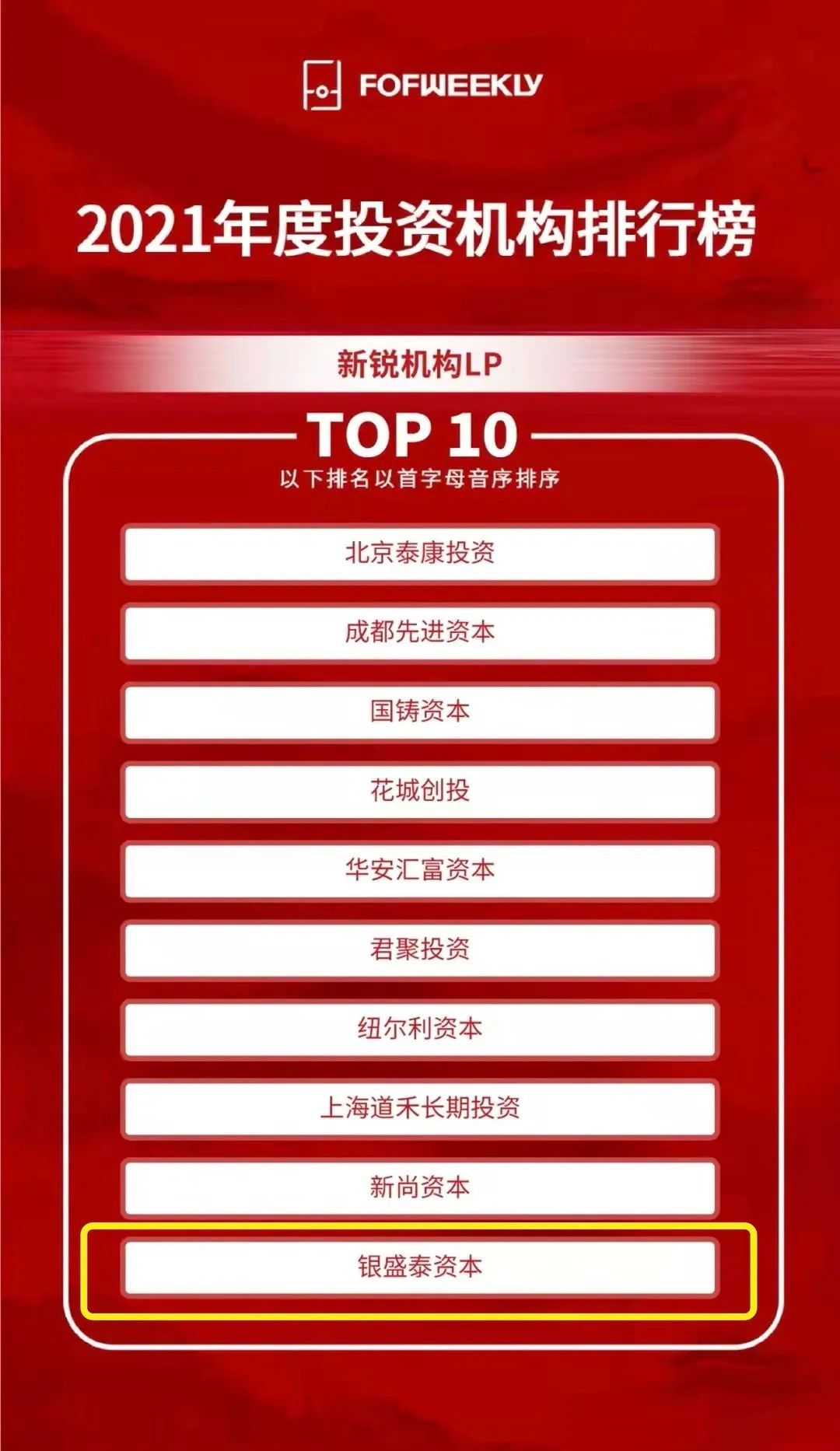 银盛泰资本荣获FOFWEEKLY 2021年度“投资机构新锐机构LP TOP 10”、“投资机构产业机构LP TOP 20​”