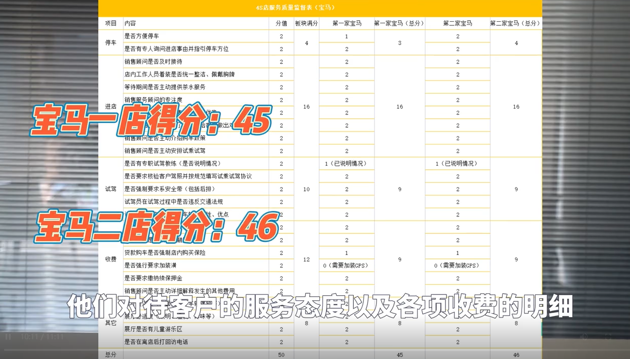 3·15在行动丨记者暗访宝马4S店发现：强制加装GPS及各种乱收费