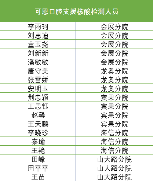 济南可恩口腔全力支援全市核酸检测演练