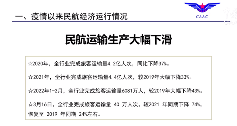 疫情影响远超预期，民航两年巨亏2100亿元