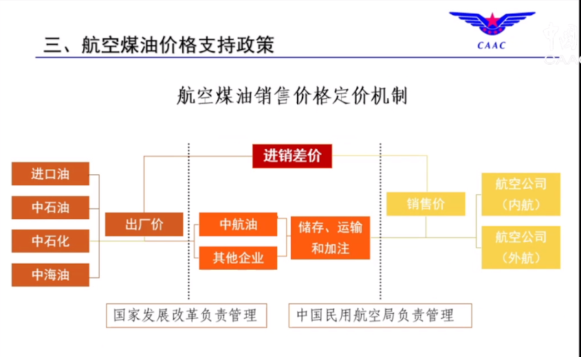 疫情影响远超预期，民航两年巨亏2100亿元