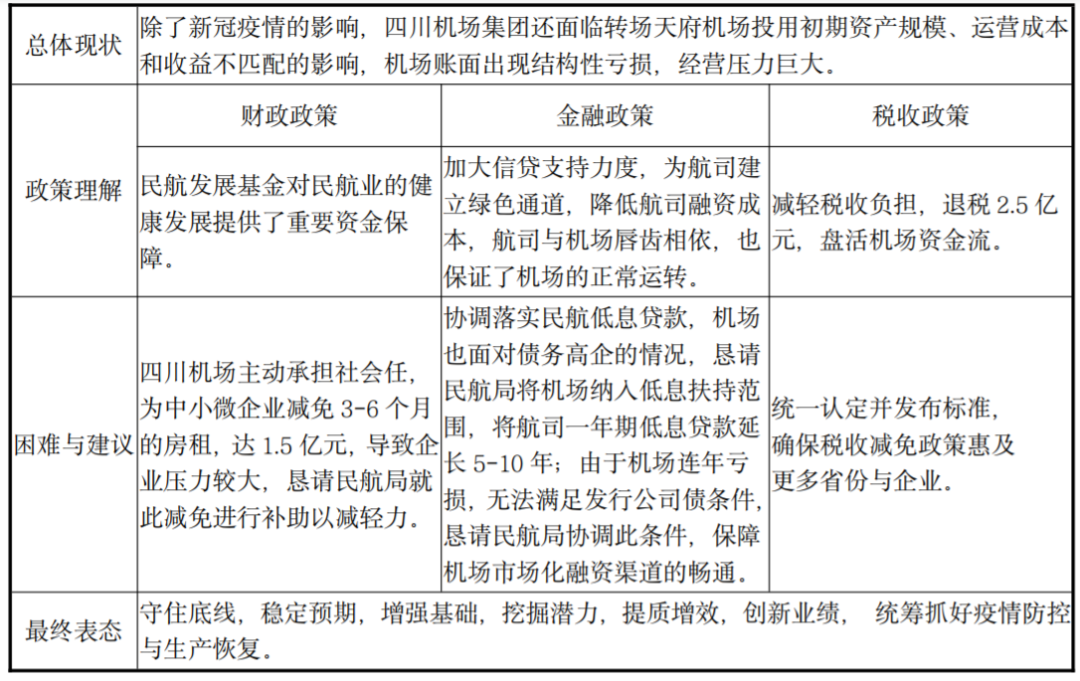 疫情影响远超预期，民航两年巨亏2100亿元