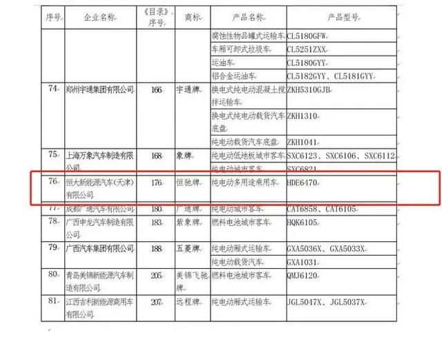 ​中国恒大、恒大汽车、恒大物业同时停牌，原因均为“有待本公司刊发一份载有内幕消息的公告”