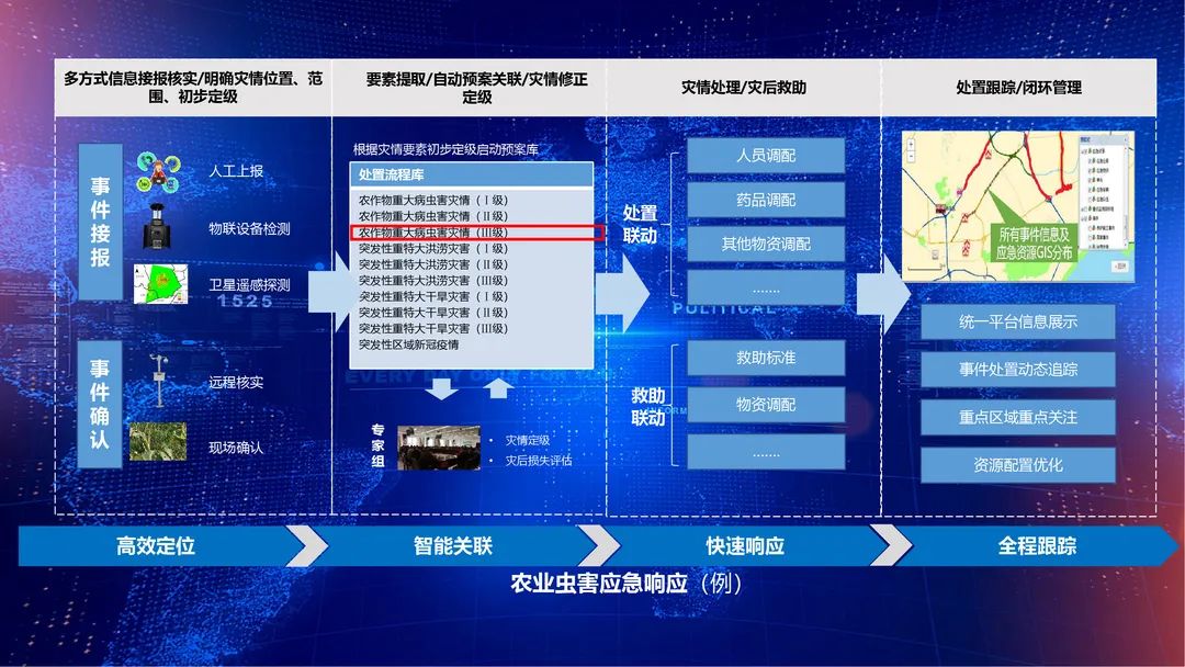 海纳云发布“1＋4＋N”数字乡村解决方案，助推乡村振兴发展