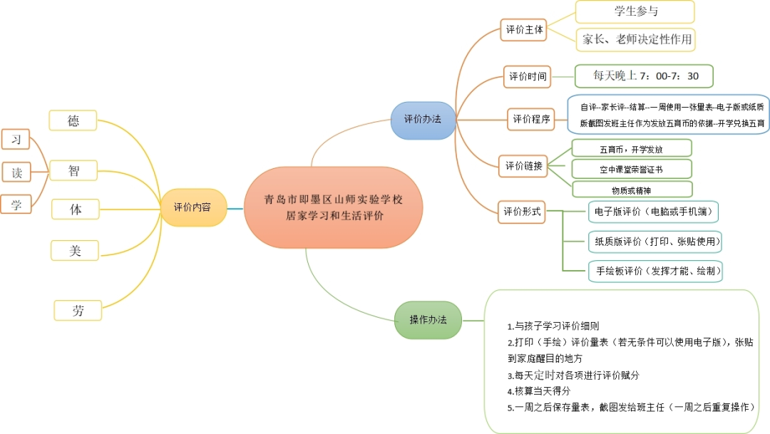 磨练线上基本功，做好授业传道人——即墨区山师实验学校开展丰富多彩的线上教学活动