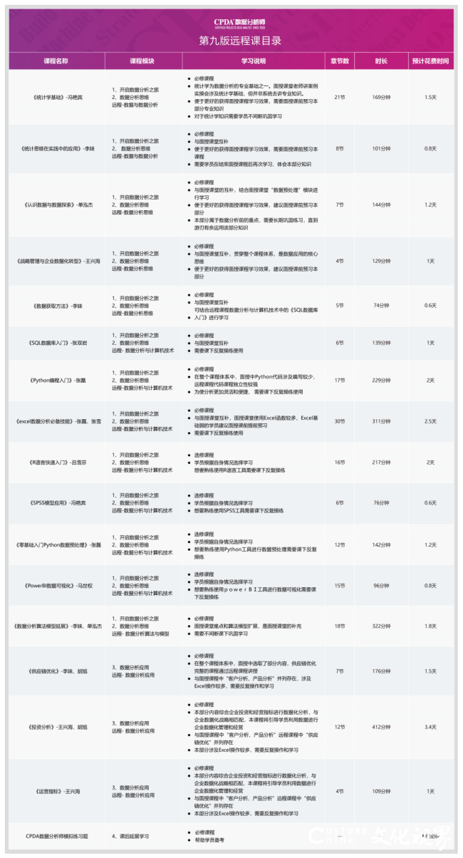 CPDA数据分析师考试4月23日举行，报名通道已开启