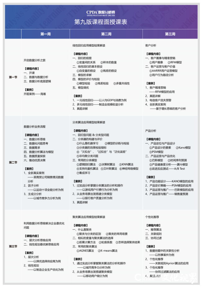 CPDA数据分析师考试4月23日举行，报名通道已开启