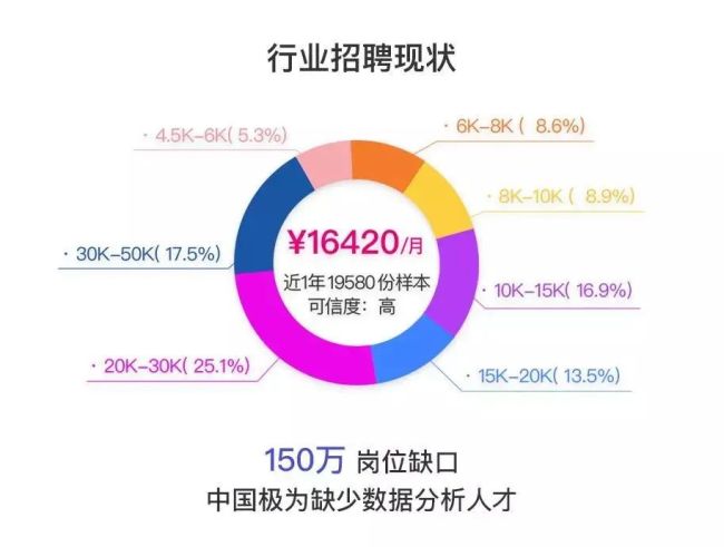 CPDA数据分析师考试4月23日举行，报名通道已开启