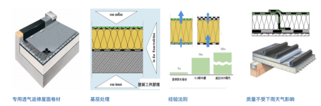 济南汉峪海风·海德堡被动房12大黑科技之——德国威达防水