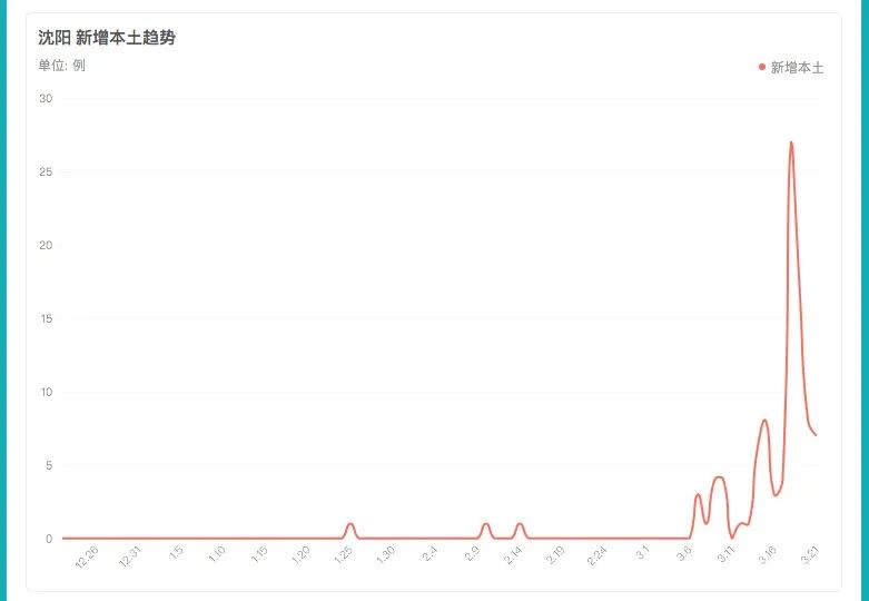 ​受疫情管控影响，华晨宝马沈阳大东工厂临时停产