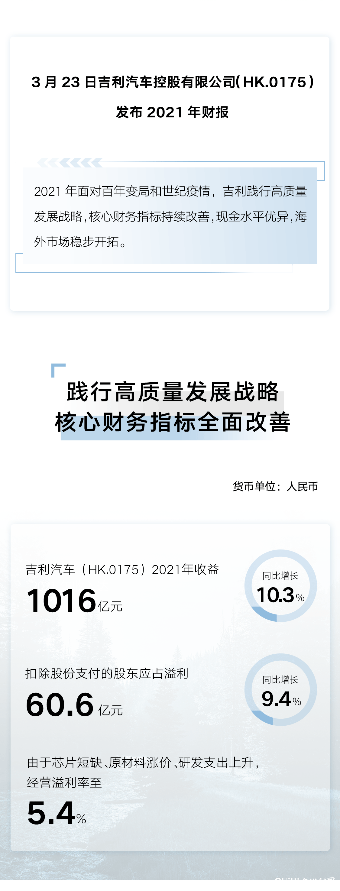 吉利汽车2021年总营收达1016亿元，销量突破132.8万辆