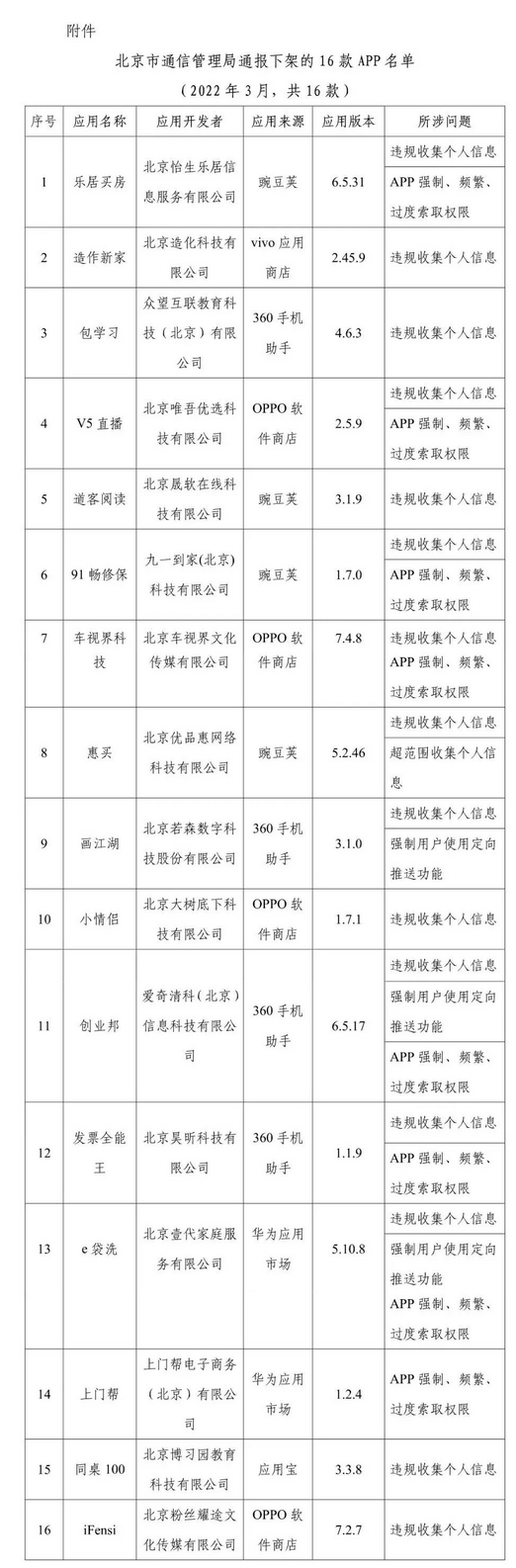 侵害用户权益、未按要求完成整改，乐居买房等16款APP被下架