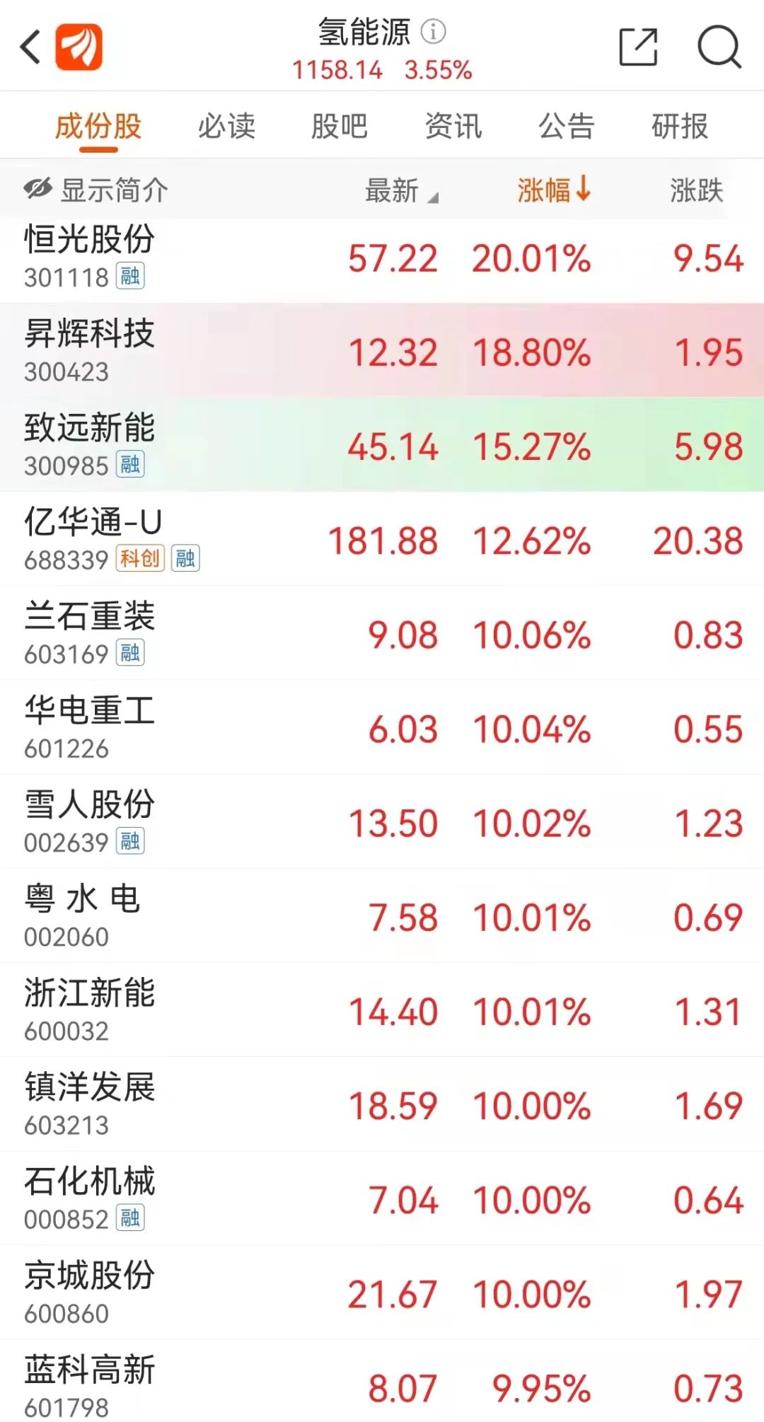 发改委出手，氢能产业12万亿规划出炉