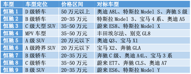 许家印下达命令：大干三个月，实现恒驰5量产