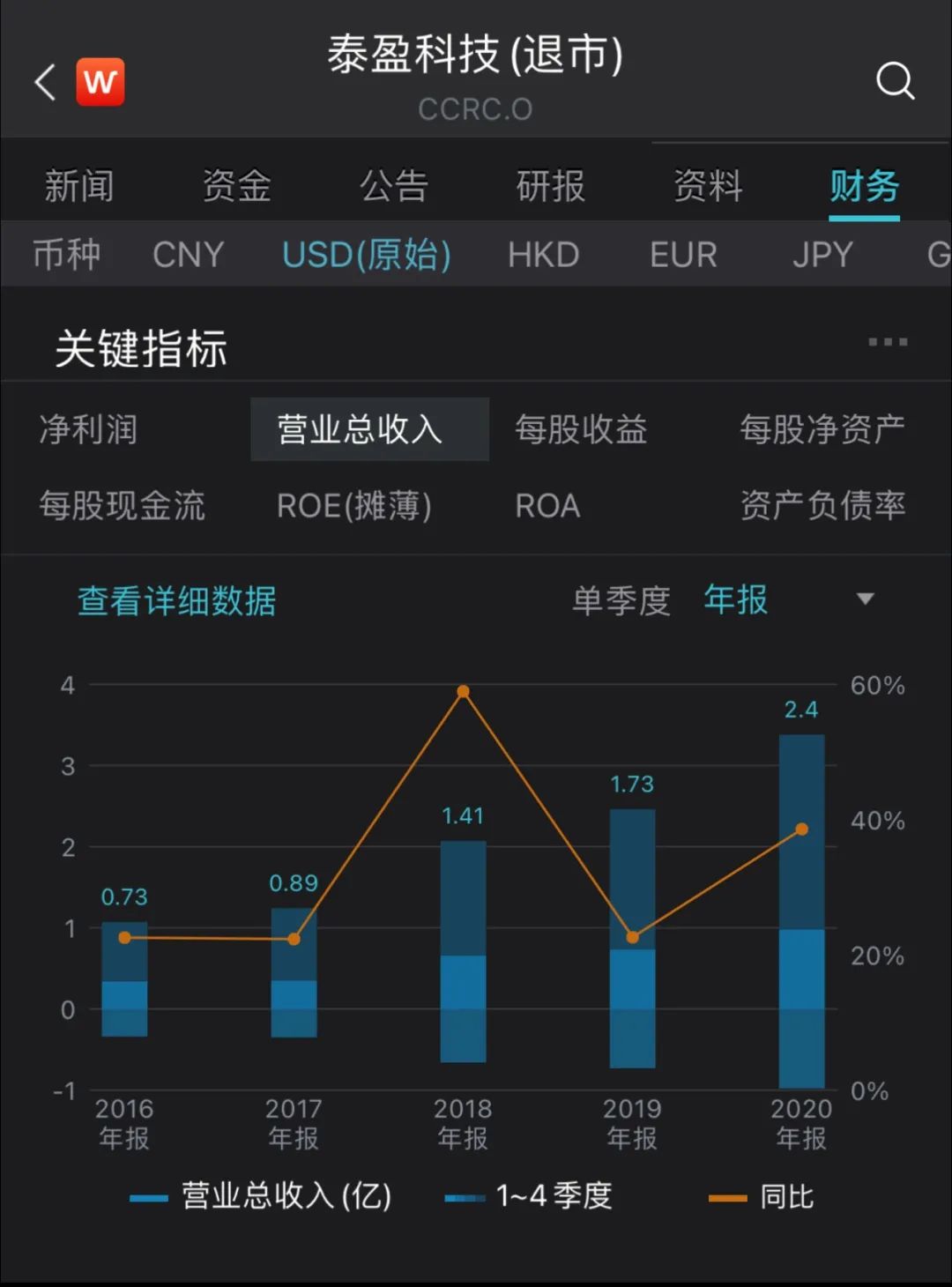 年内泰安首家IPO辅导企业现身，泰盈科技成为服务外包行业领跑者