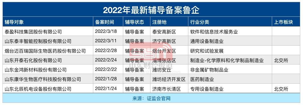 年内泰安首家IPO辅导企业现身，泰盈科技成为服务外包行业领跑者